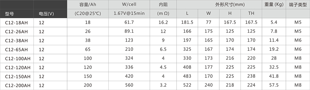 长沙旭能电子科技有限公司,湖南一体化机房,湖南EPS应急电源,湖南智能配电柜