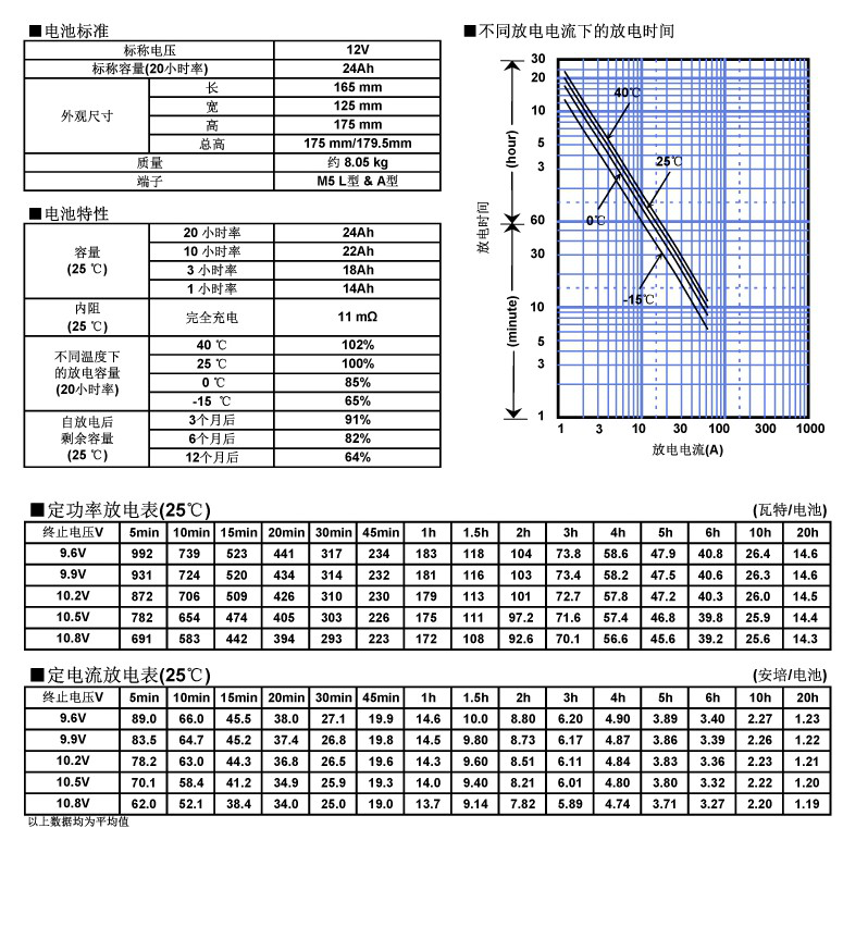 长沙旭能电子科技有限公司,湖南一体化机房,湖南EPS应急电源,湖南智能配电柜