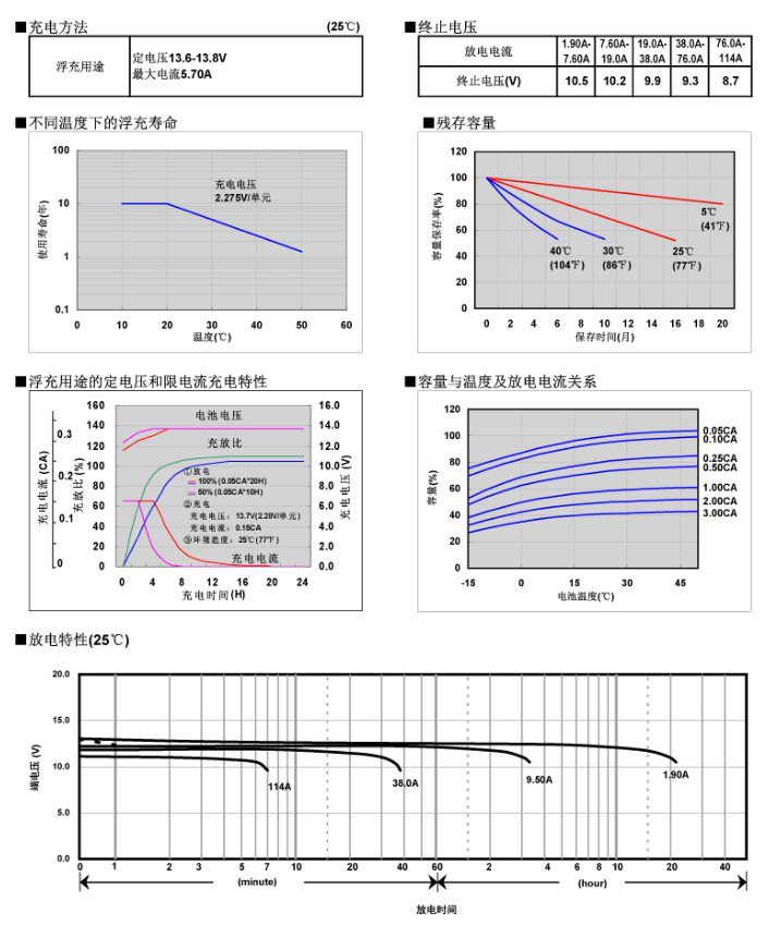 长沙旭能电子科技有限公司,湖南一体化机房,湖南EPS应急电源,湖南智能配电柜