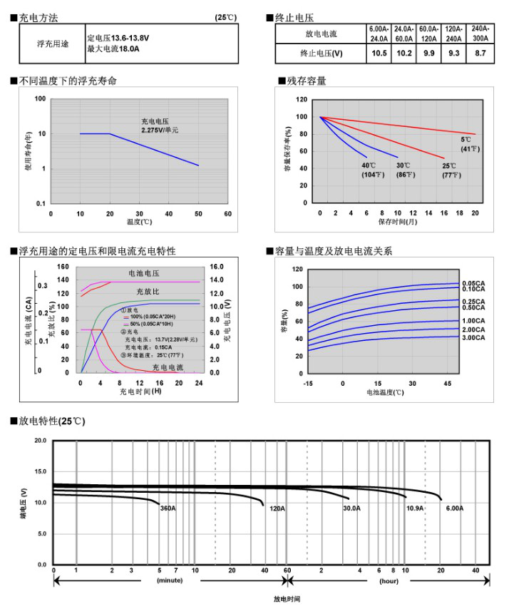 长沙旭能电子科技有限公司,湖南一体化机房,湖南EPS应急电源,湖南智能配电柜