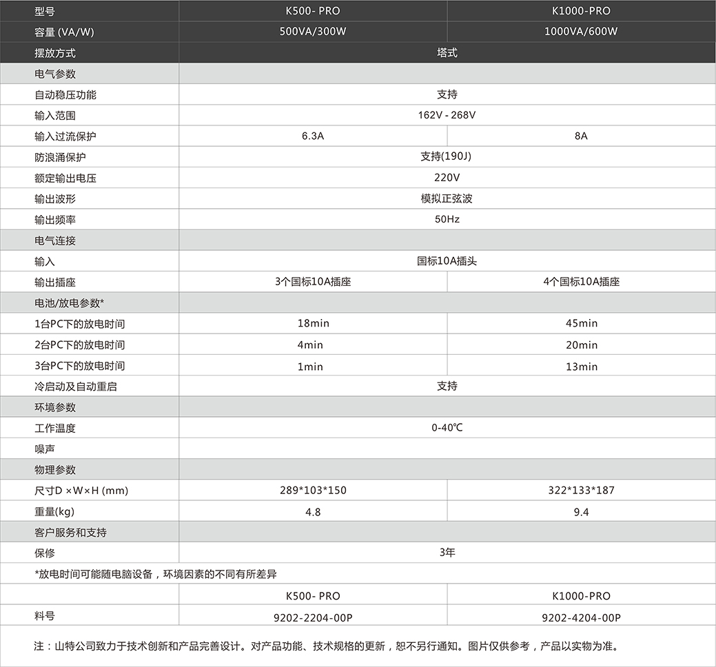 长沙旭能电子科技有限公司,湖南一体化机房,湖南EPS应急电源,湖南智能配电柜