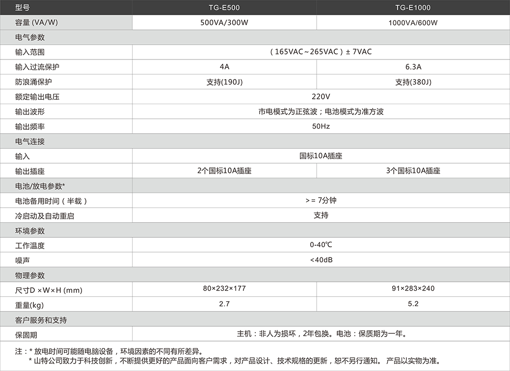 长沙旭能电子科技有限公司,湖南一体化机房,湖南EPS应急电源,湖南智能配电柜