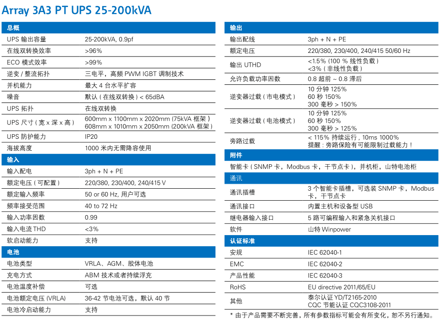 长沙旭能电子科技有限公司,湖南一体化机房,湖南EPS应急电源,湖南智能配电柜