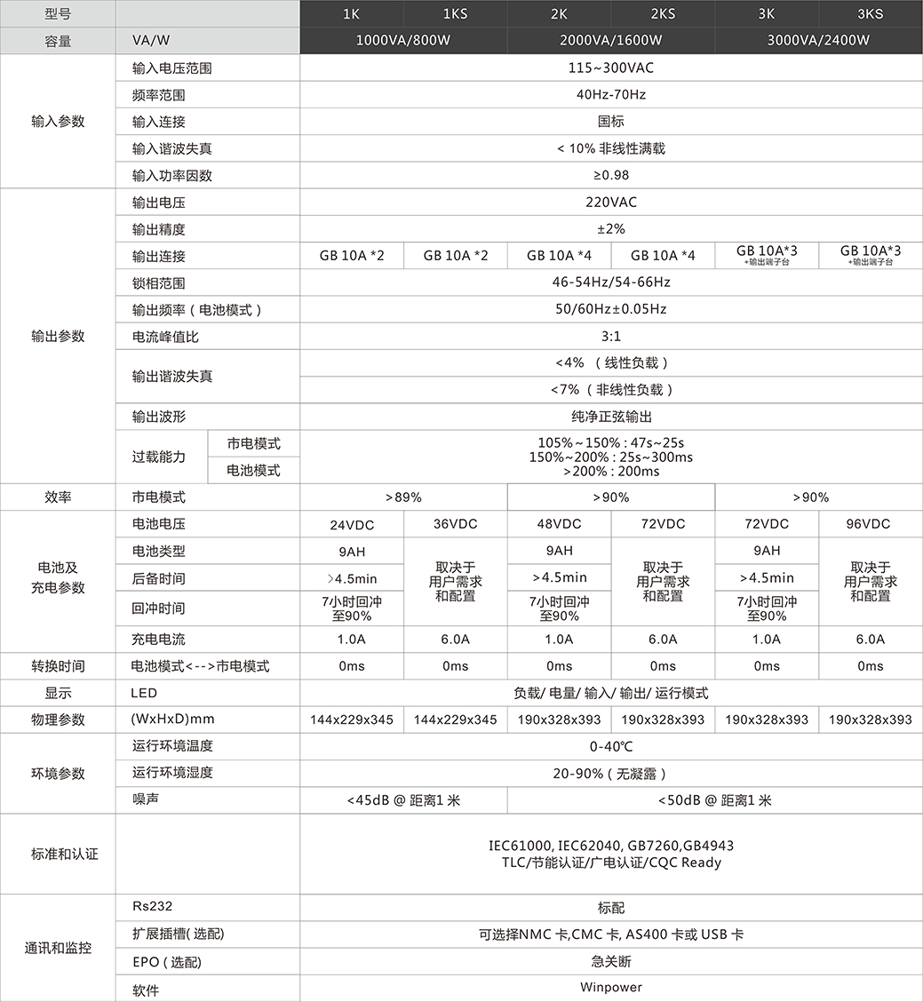 长沙旭能电子科技有限公司,湖南一体化机房,湖南EPS应急电源,湖南智能配电柜