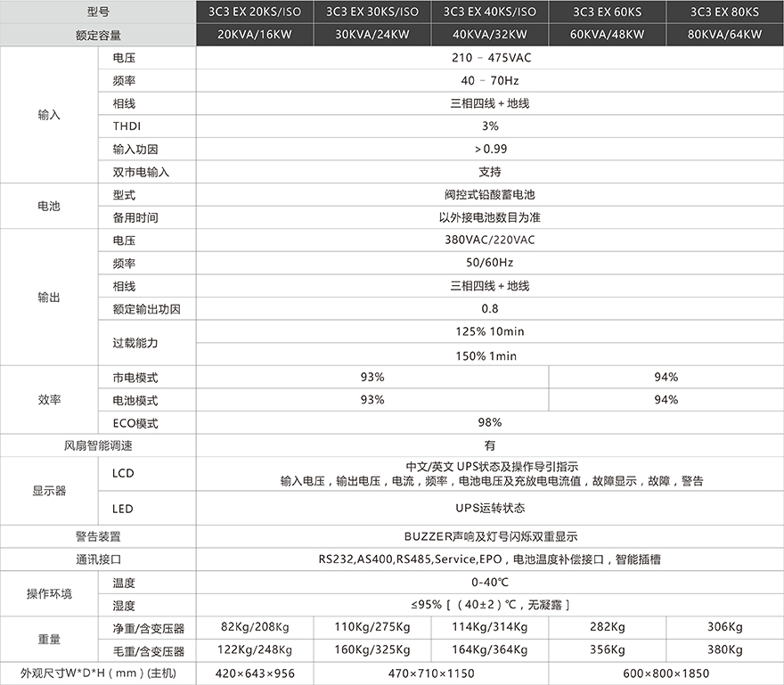 长沙旭能电子科技有限公司,湖南一体化机房,湖南EPS应急电源,湖南智能配电柜