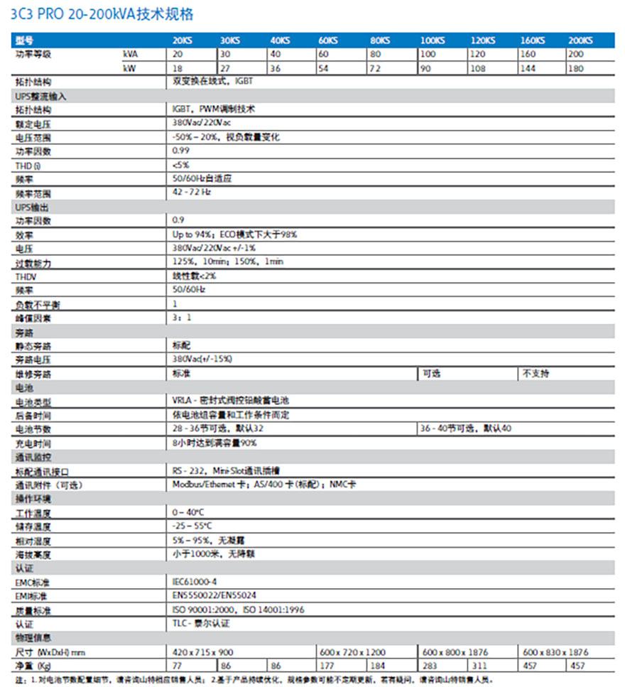 长沙旭能电子科技有限公司,湖南一体化机房,湖南EPS应急电源,湖南智能配电柜