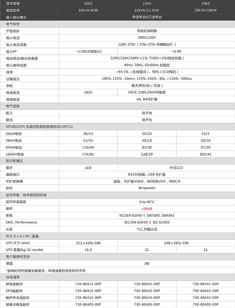 长沙旭能电子科技有限公司,湖南一体化机房,湖南EPS应急电源,湖南智能配电柜