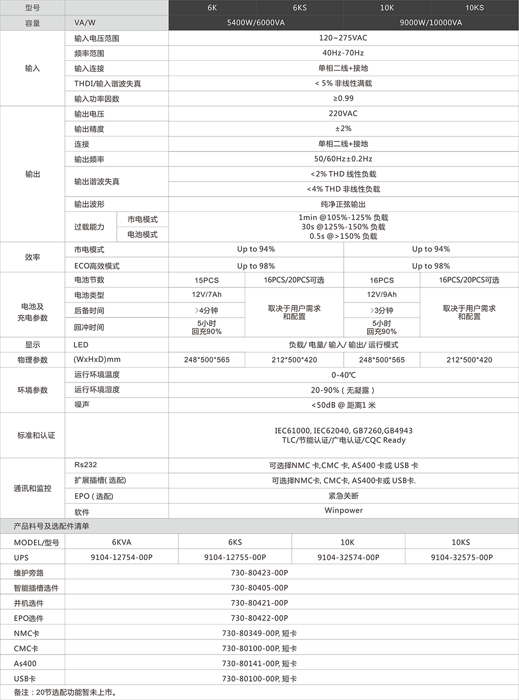 长沙旭能电子科技有限公司,湖南一体化机房,湖南EPS应急电源,湖南智能配电柜