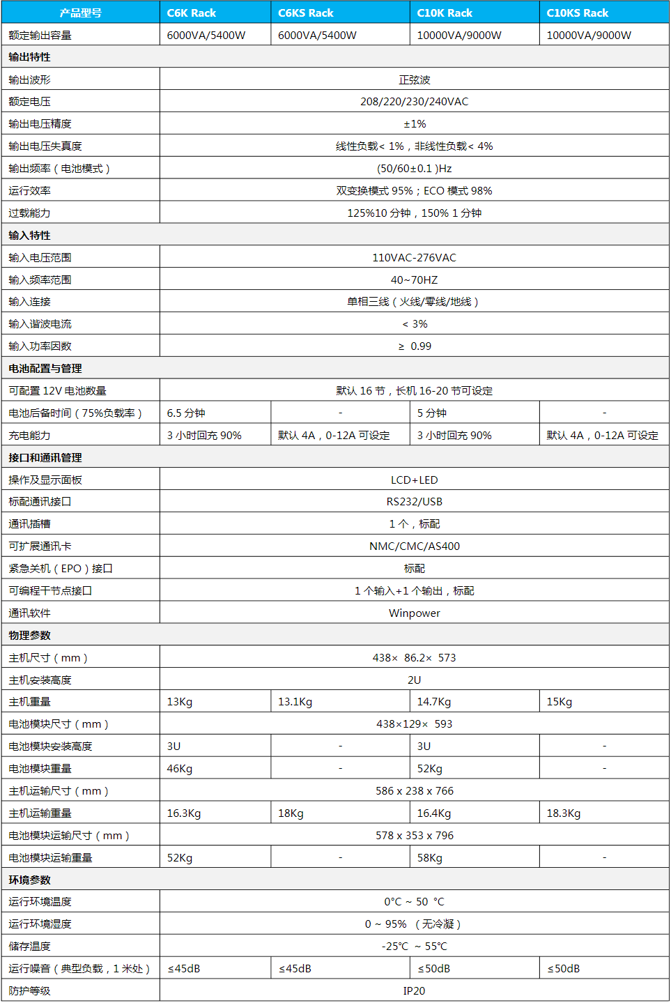 长沙旭能电子科技有限公司,湖南一体化机房,湖南EPS应急电源,湖南智能配电柜