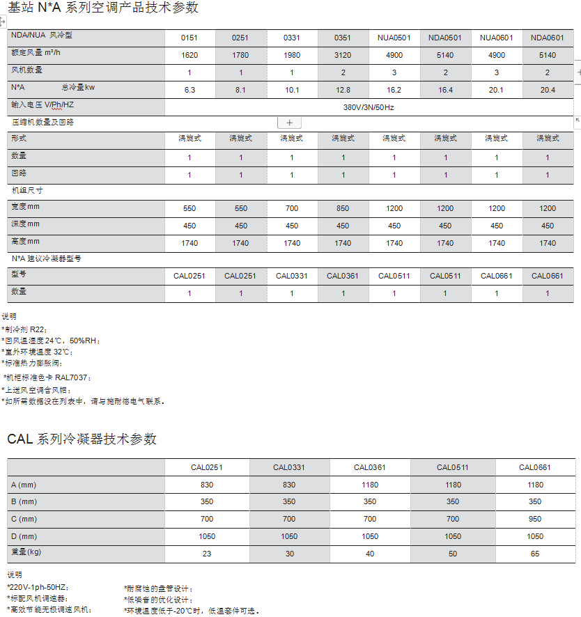 长沙旭能电子科技有限公司,湖南一体化机房,湖南EPS应急电源,湖南智能配电柜