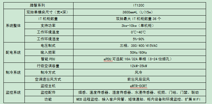 长沙旭能电子科技有限公司,湖南一体化机房,湖南EPS应急电源,湖南智能配电柜