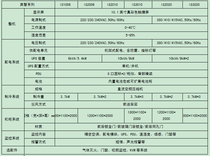 长沙旭能电子科技有限公司,湖南一体化机房,湖南EPS应急电源,湖南智能配电柜