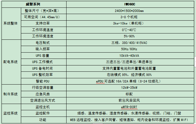 长沙旭能电子科技有限公司,湖南一体化机房,湖南EPS应急电源,湖南智能配电柜