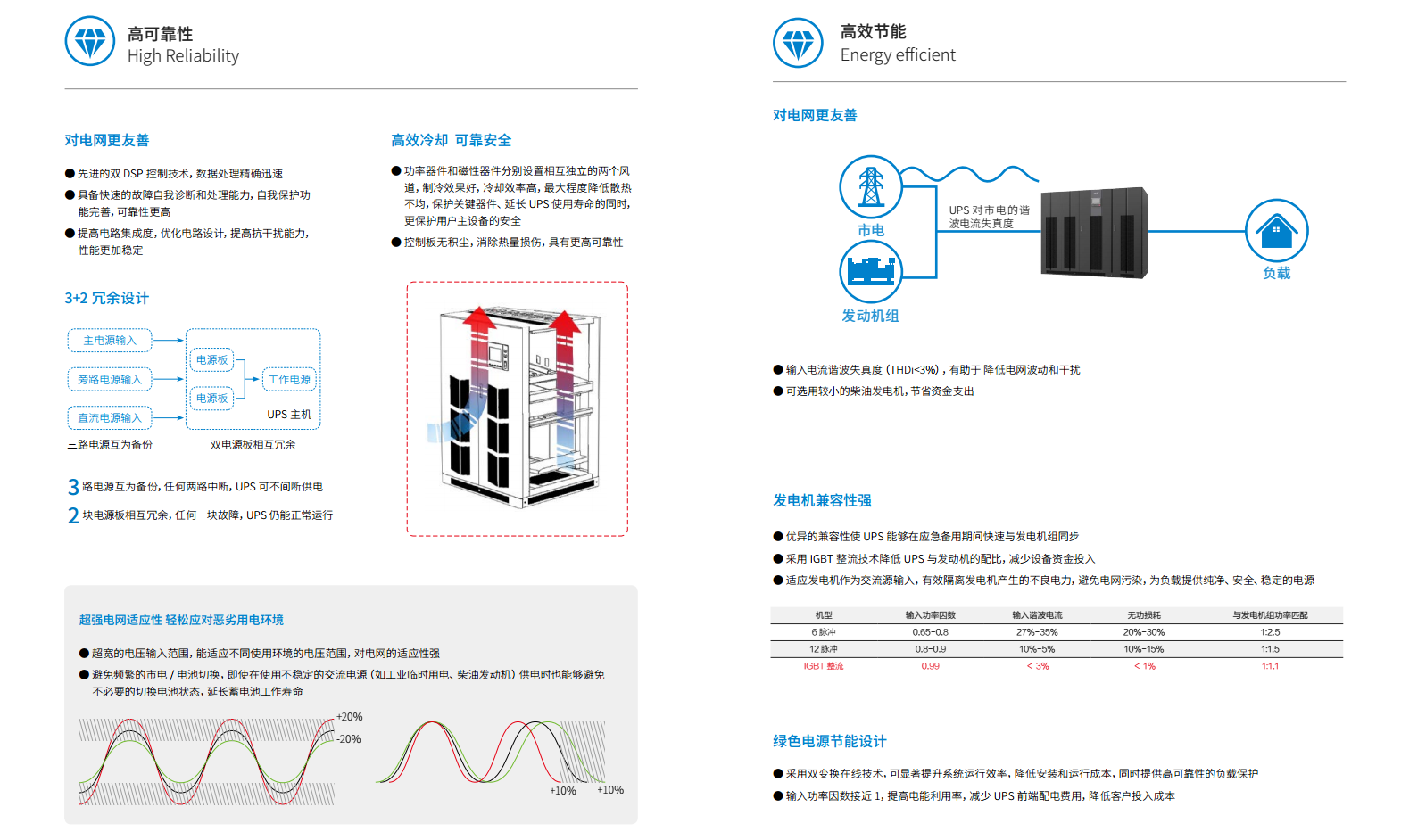 长沙旭能电子科技有限公司,湖南一体化机房,湖南EPS应急电源,湖南智能配电柜