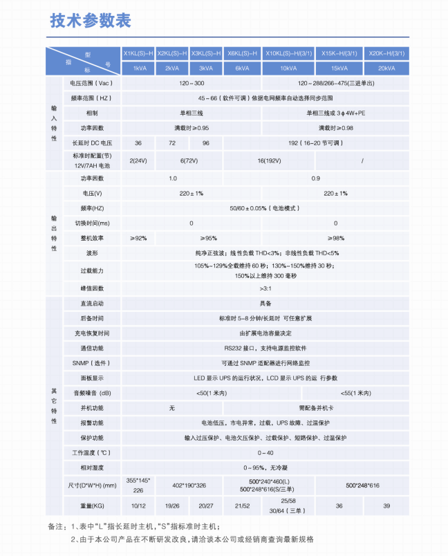 长沙旭能电子科技有限公司,湖南一体化机房,湖南EPS应急电源,湖南智能配电柜