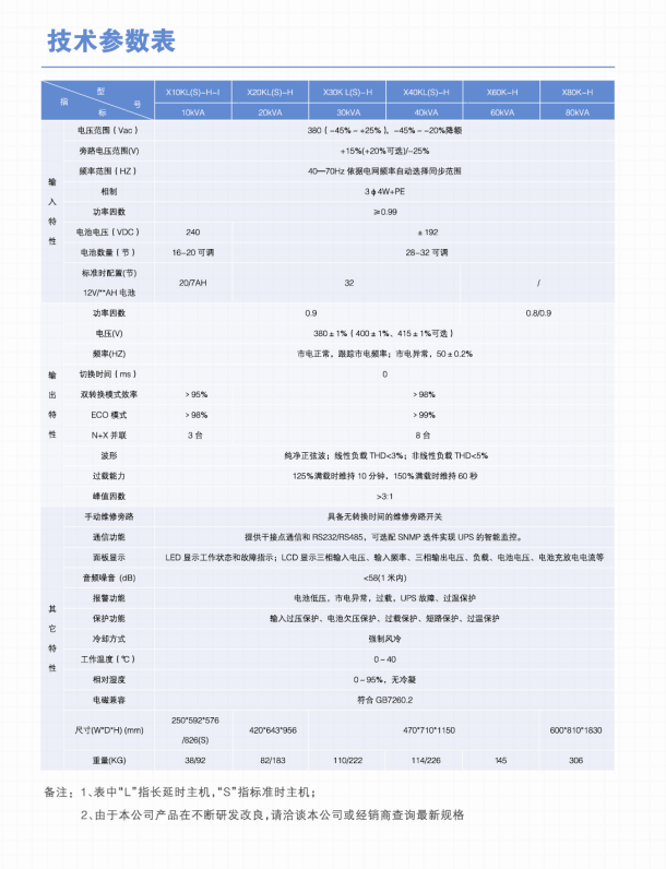 长沙旭能电子科技有限公司,湖南一体化机房,湖南EPS应急电源,湖南智能配电柜