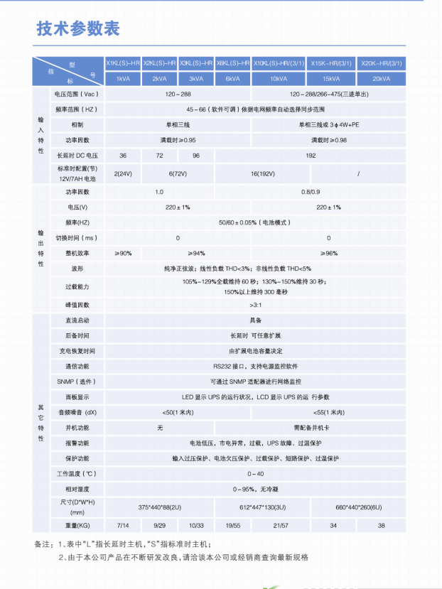 长沙旭能电子科技有限公司,湖南一体化机房,湖南EPS应急电源,湖南智能配电柜