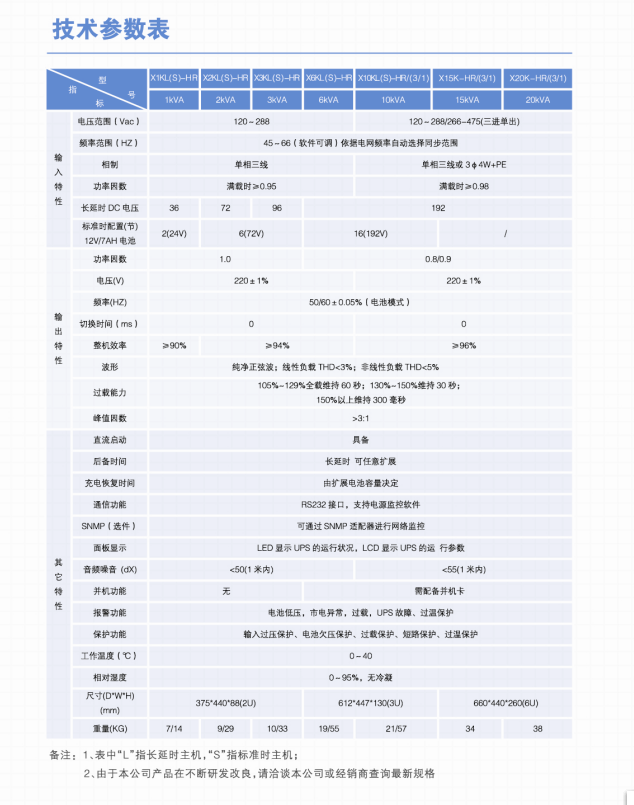 长沙旭能电子科技有限公司,湖南一体化机房,湖南EPS应急电源,湖南智能配电柜