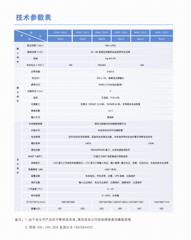 长沙旭能电子科技有限公司,湖南一体化机房,湖南EPS应急电源,湖南智能配电柜