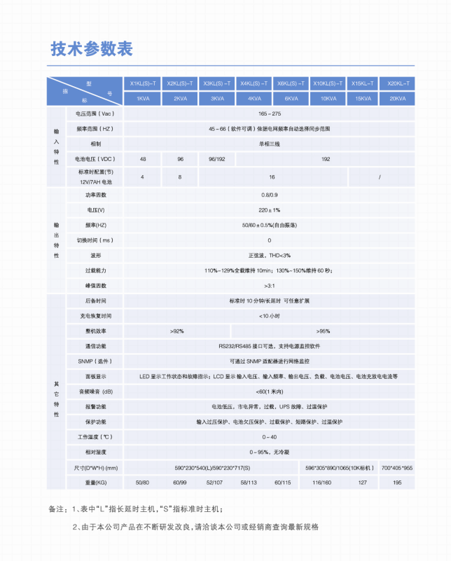 长沙旭能电子科技有限公司,湖南一体化机房,湖南EPS应急电源,湖南智能配电柜