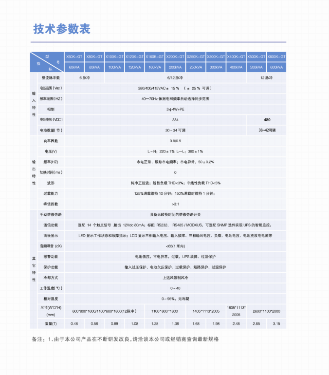 长沙旭能电子科技有限公司,湖南一体化机房,湖南EPS应急电源,湖南智能配电柜