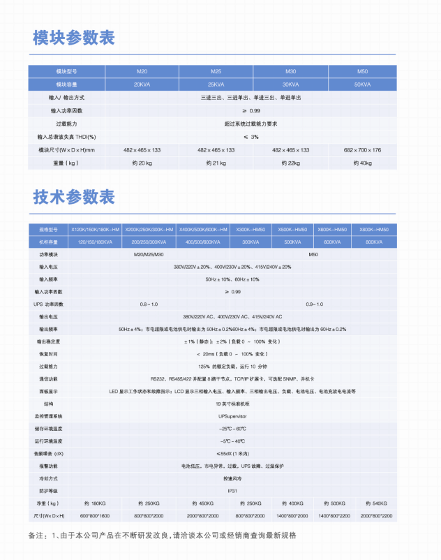 长沙旭能电子科技有限公司,湖南一体化机房,湖南EPS应急电源,湖南智能配电柜