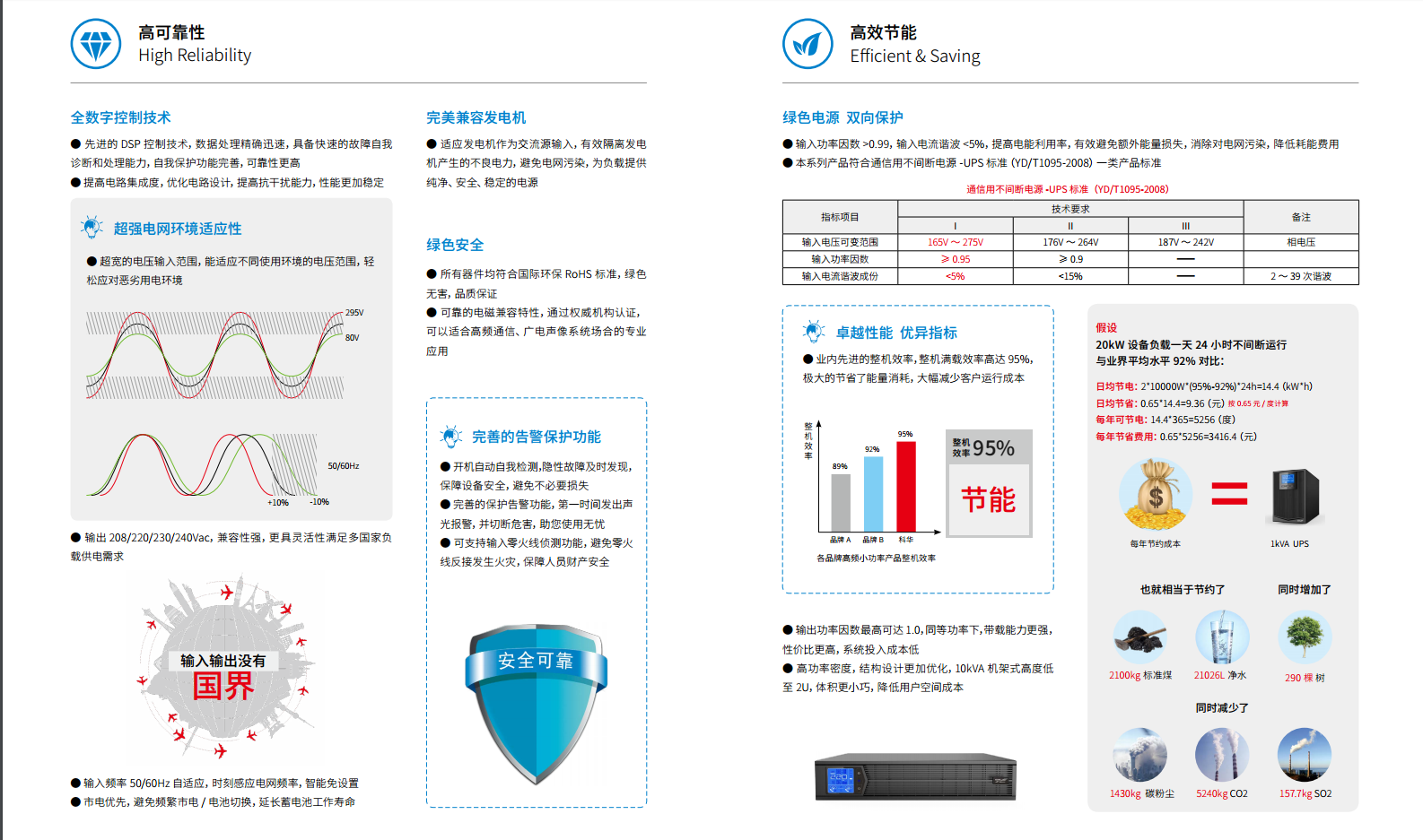 长沙旭能电子科技有限公司,湖南一体化机房,湖南EPS应急电源,湖南智能配电柜