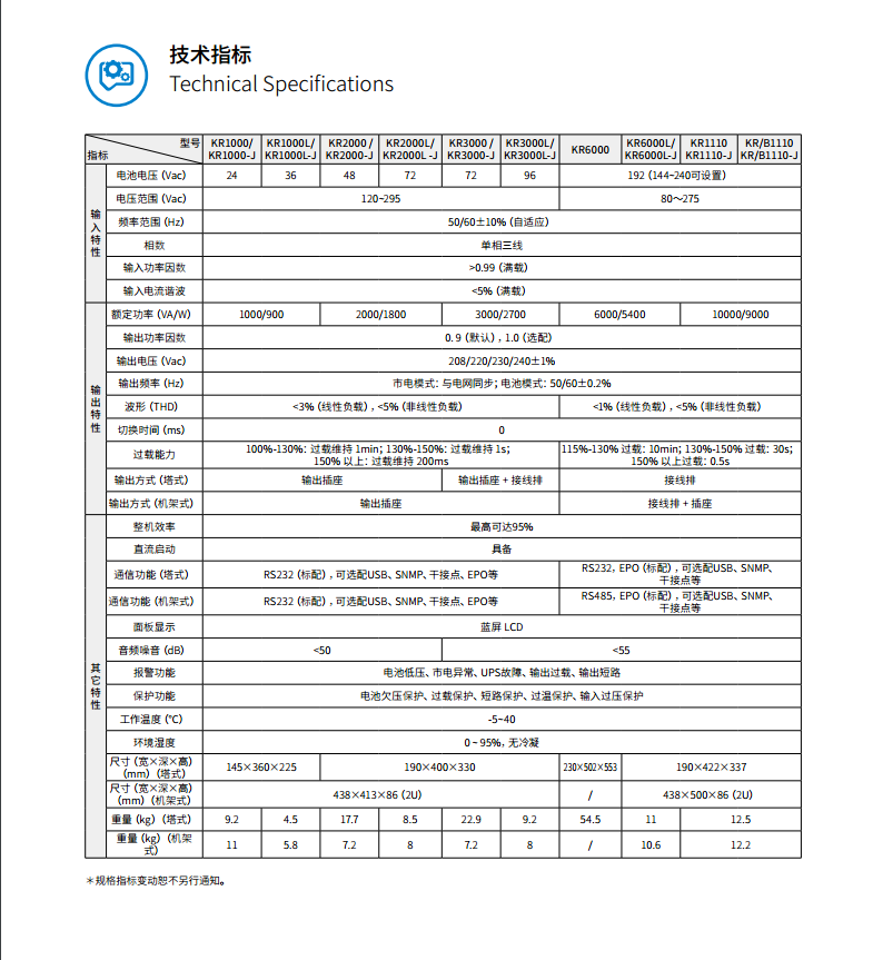 长沙旭能电子科技有限公司,湖南一体化机房,湖南EPS应急电源,湖南智能配电柜