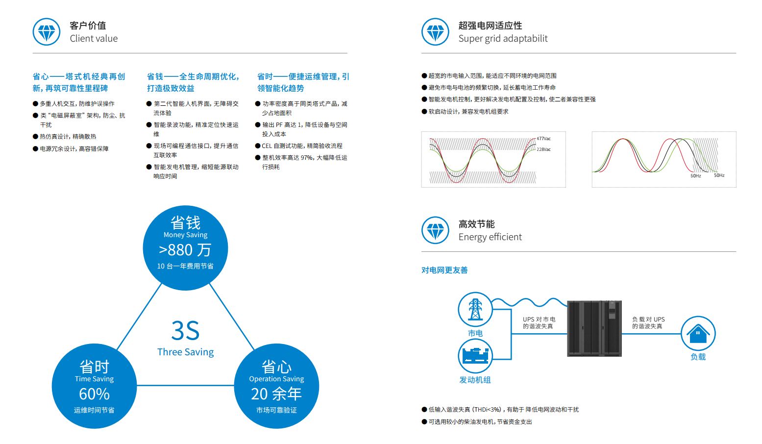 长沙旭能电子科技有限公司,湖南一体化机房,湖南EPS应急电源,湖南智能配电柜