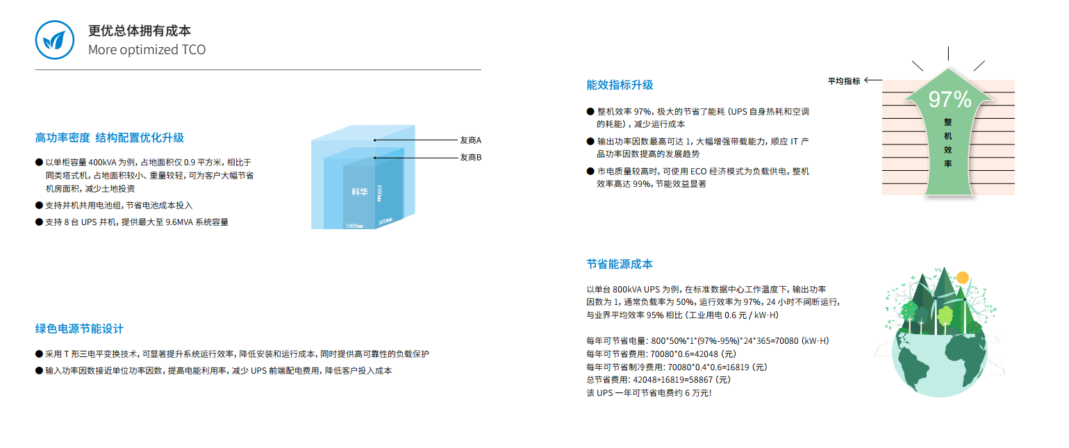 长沙旭能电子科技有限公司,湖南一体化机房,湖南EPS应急电源,湖南智能配电柜