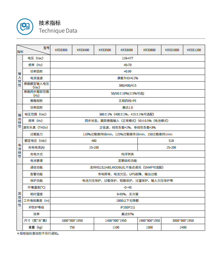 长沙旭能电子科技有限公司,湖南一体化机房,湖南EPS应急电源,湖南智能配电柜