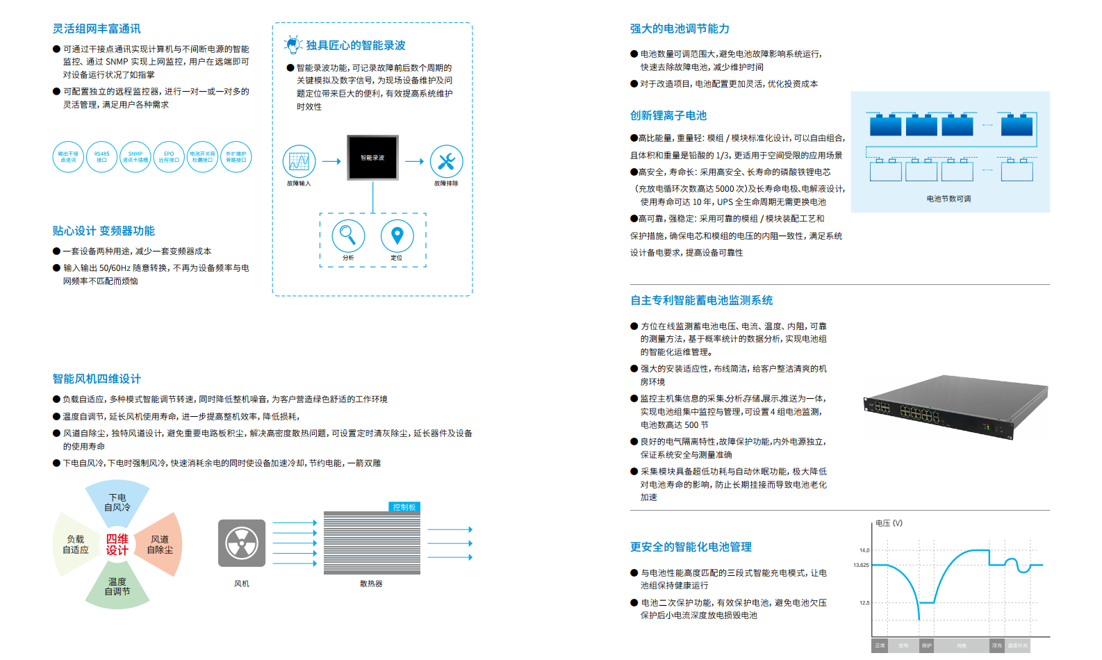 长沙旭能电子科技有限公司,湖南一体化机房,湖南EPS应急电源,湖南智能配电柜