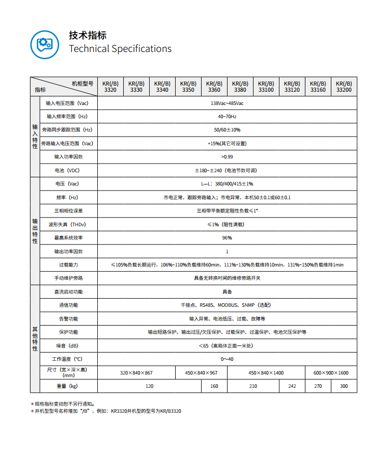 长沙旭能电子科技有限公司,湖南一体化机房,湖南EPS应急电源,湖南智能配电柜