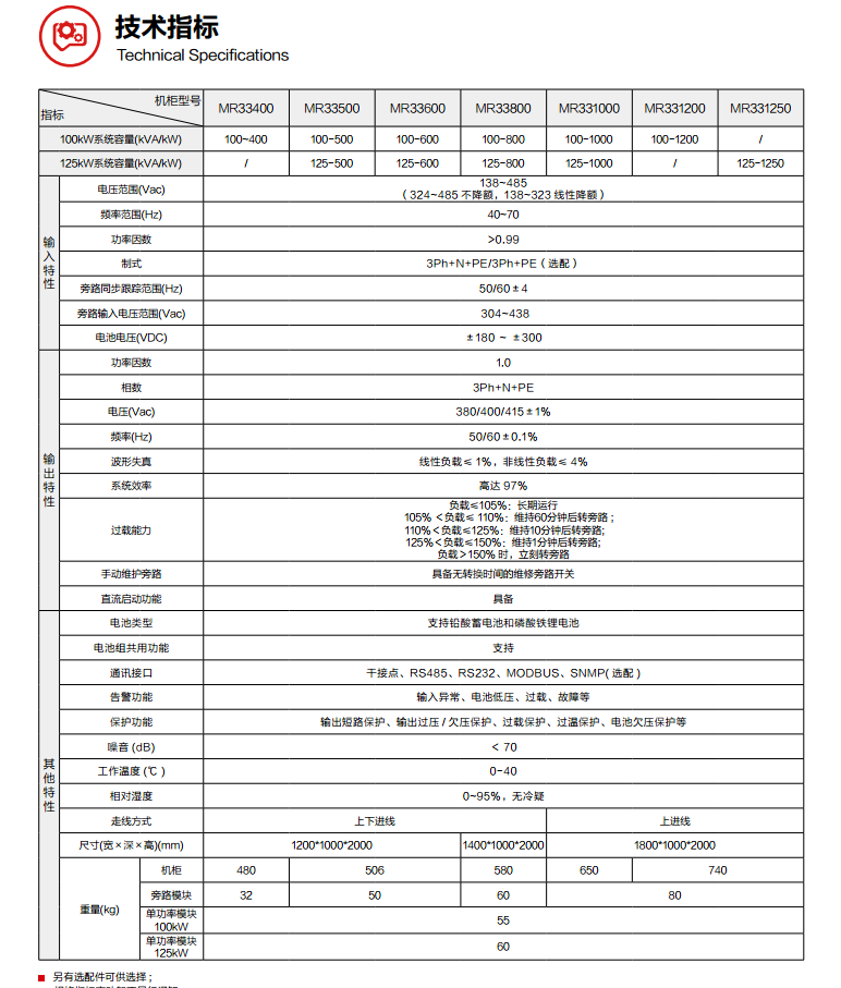 长沙旭能电子科技有限公司,湖南一体化机房,湖南EPS应急电源,湖南智能配电柜