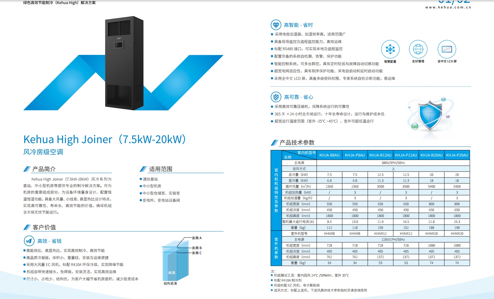 长沙旭能电子科技有限公司,湖南一体化机房,湖南EPS应急电源,湖南智能配电柜