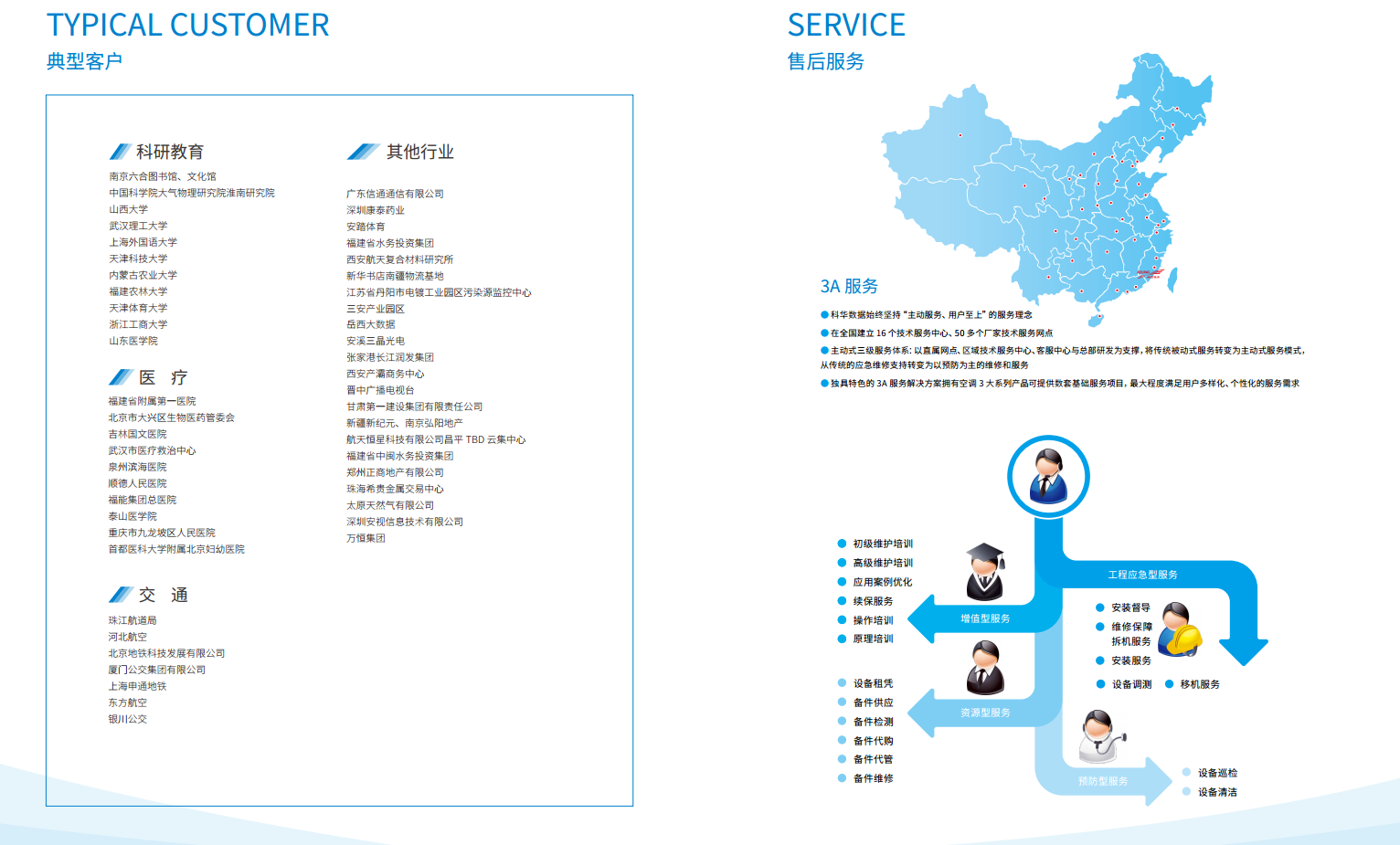 长沙旭能电子科技有限公司,湖南一体化机房,湖南EPS应急电源,湖南智能配电柜