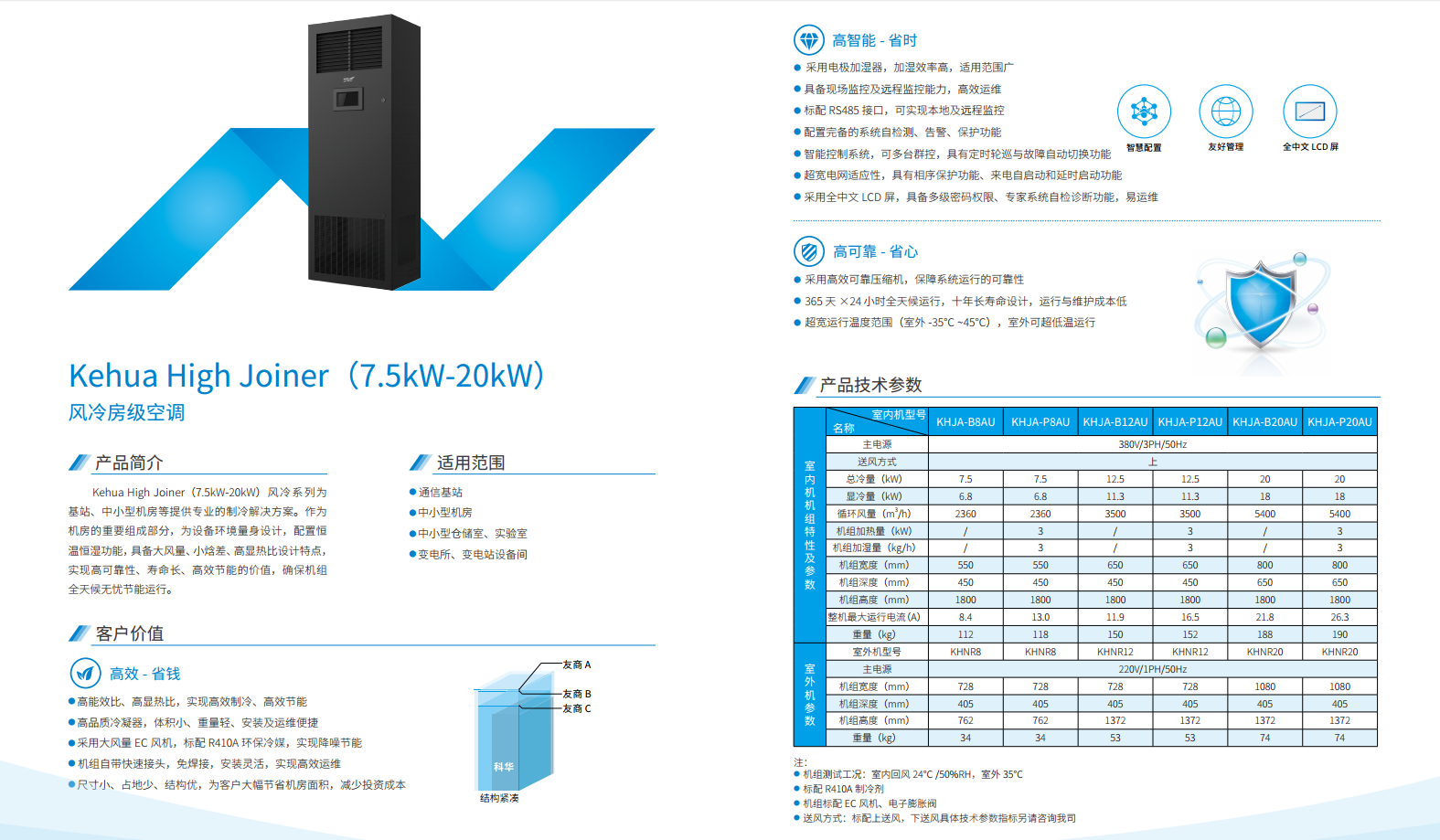 长沙旭能电子科技有限公司,湖南一体化机房,湖南EPS应急电源,湖南智能配电柜