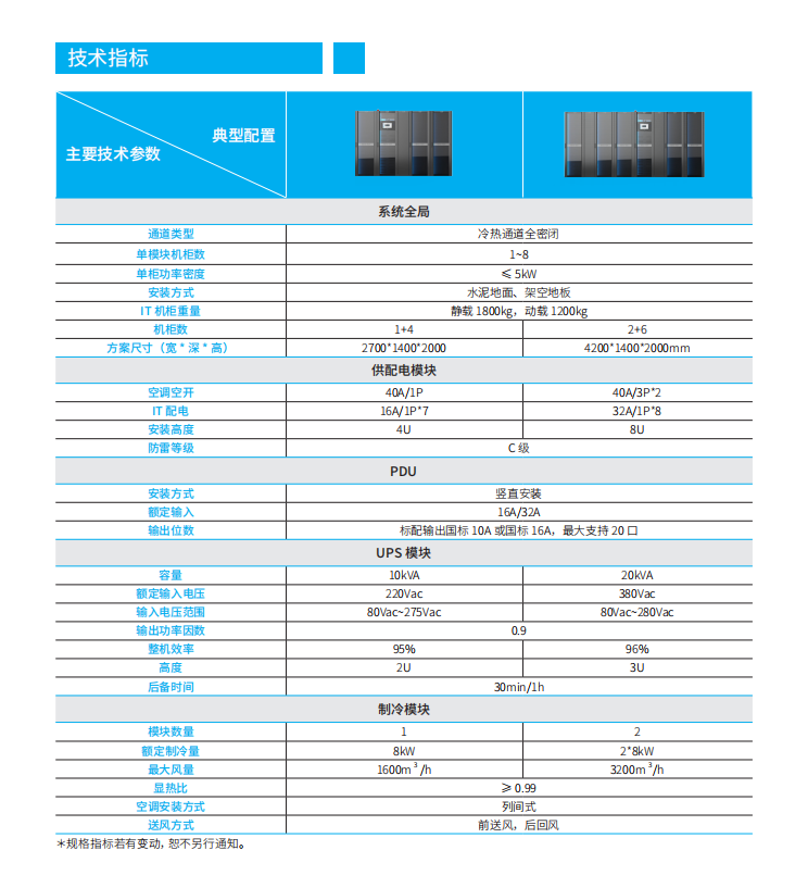 长沙旭能电子科技有限公司,湖南一体化机房,湖南EPS应急电源,湖南智能配电柜